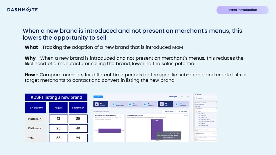 New brand introduction